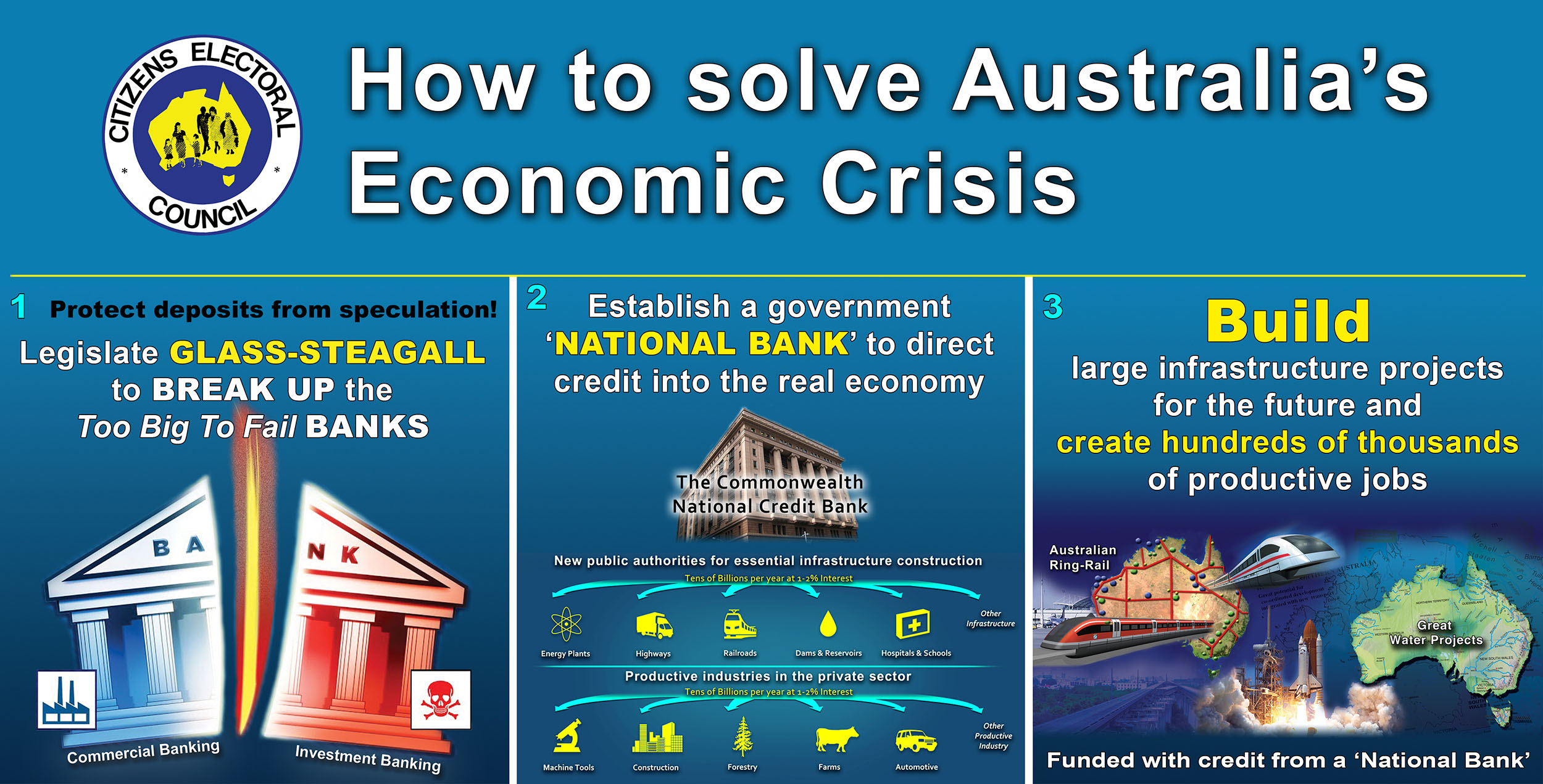 How to solve Australia's Economic Crisis